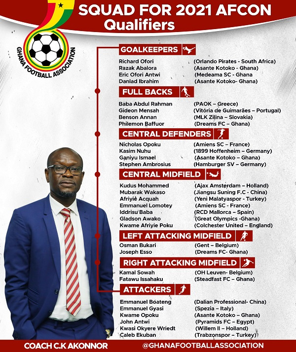 Black Stars coach, CK Akonnor named his squad a few days ago