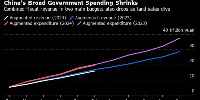 Investors expect China to announce up to 2 trillion yuan ($283 billion) in new fiscal stimulus