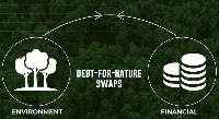 African countries pursue groundbreaking joint 'Debt-for-Nature' swap