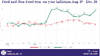 Current levels of excess liquidity could push inflation further above the medium-term target