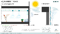 GROHE Water Research Prize 2021 Techlab Aquasorbent Facade