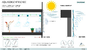 GROHE Water Research Prize 2021 Techlab Aquasorbent Facade 04