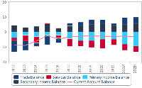 Fitch Solutions projections