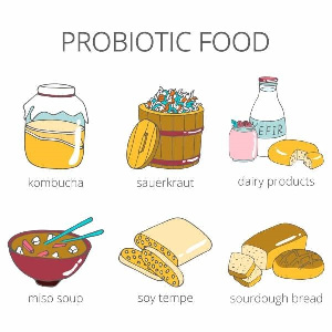 File photo: Probiotic foods