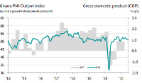 The modest rise in wages was the fastest in three months