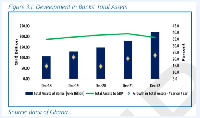 A graphic representation of the financial sector growth pace in Ghana