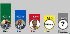 MAHAMA AHEAD