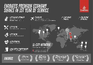 Infographic on Emirates Premium Economy