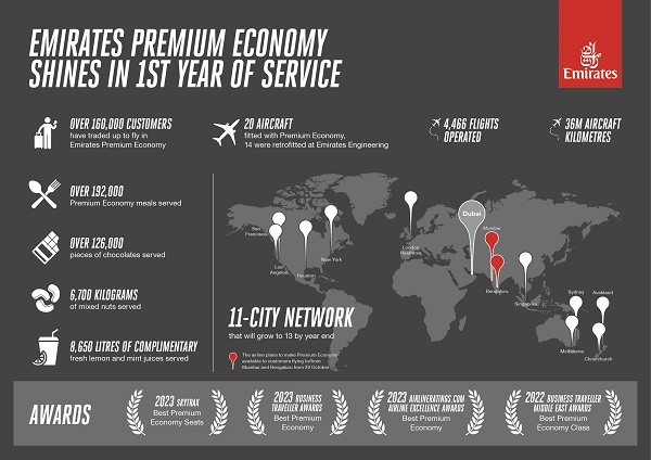 Infographic on Emirates Premium Economy