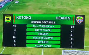 Kotoko Vs Hearts 2021.png