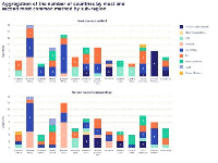 Data by FP2030