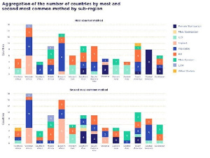 Data by FP2030