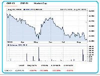 Diagram of the Ghana Stock market