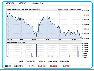 Stock Mrkt2