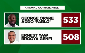 Results of the National Youth Organizer vote