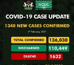 Nigeria has a total of 136, 030 confirmed cases