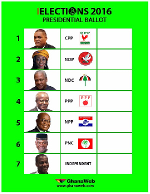 Political parties are interpreting their positions on the ballot paper in similar fashion