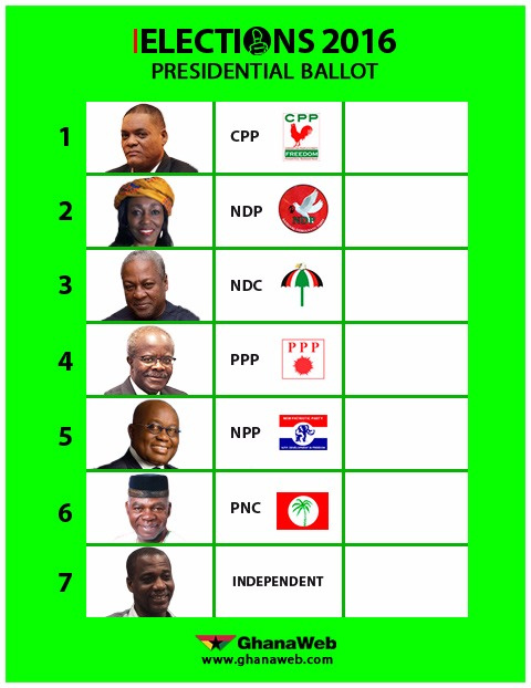 Political parties are interpreting their positions on the ballot paper in similar fashion