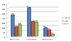 Cancer Cells Prostate Cancer Data GHS