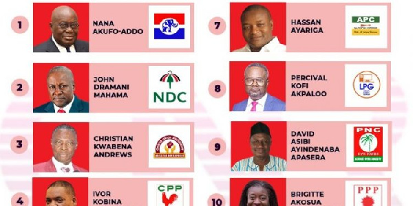 President Nana Addo Dankwa Akufo-Addo is Number1 on the ballot