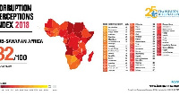 Ghana ranked 78 out of 180 countries