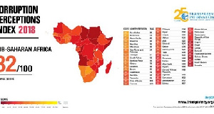 Ghana ranked 78 out of 180 countries