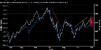 Global chip stocks erase $420 Billion after ASML sales warning