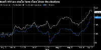 Next Phase of South Africa’s Business-Government Pact Eyes 3% Growth