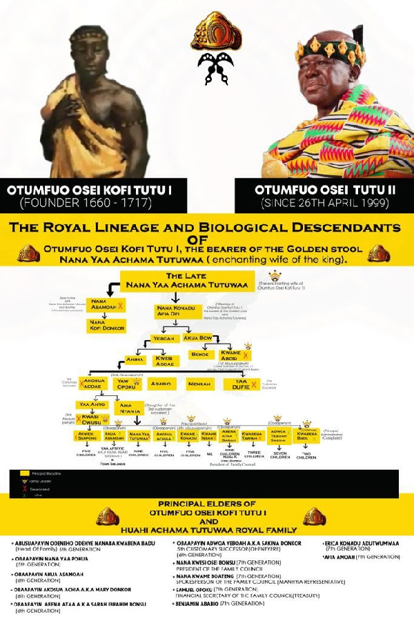 Asantehene and the Boadi Royals