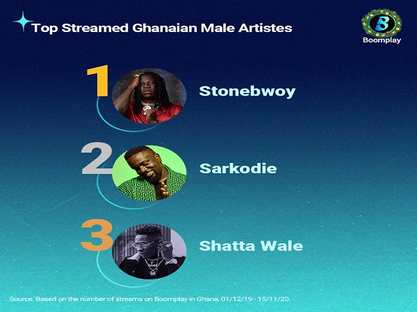 A photo of the Boomplay ranking of Ghanaian male artistes