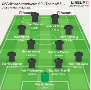 GPL Team of the Week