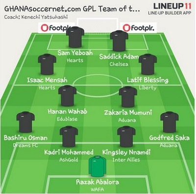 GPL Team of the Week