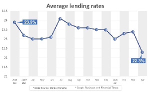 Lending Rates   