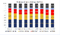 During the period, investor sentiments led to a sell-off largely driven by various downgrades