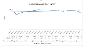 Business Confidence Report 