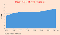 The Fiscal Responsibility Act 2018 caps the fiscal deficit in a given year at 5 percent of GDP