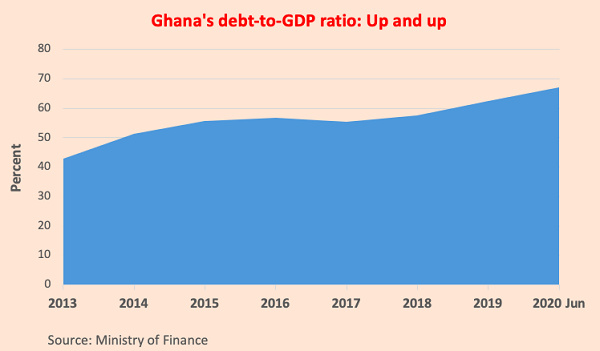 The Fiscal Responsibility Act 2018 caps the fiscal deficit in a given year at 5 percent of GDP