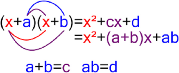 Factorization made easier