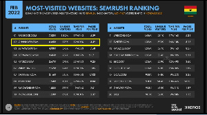 Semrush online ranking data