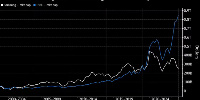 Samsung’s sudden $122 Billion wipeout shows the cost of sleeping on AI