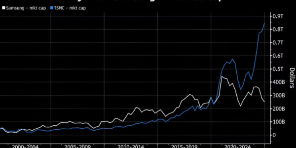 Samsung’s sudden $122 Billion wipeout shows the cost of sleeping on AI