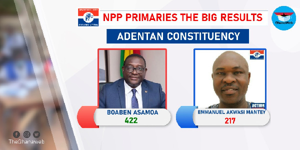 Yaw Buaben Asamoa retained the Adentan seat