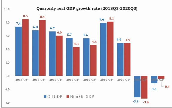 This means an economic recession which breaks a 37-year long growth cycle