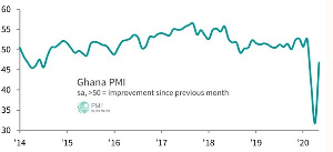 Report Graph