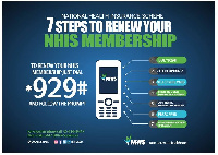 The figure indicates that about 1,634 persons either registered or renewed their cards