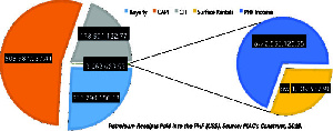 Lead Pie 696x275