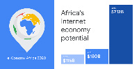 Driving this growth is a combination of increased access to faster and better quality Internet