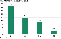 The BoG released summary of economic and financial data noting a slowdown in growth of bank loans