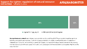 Afrobarometer 312.png