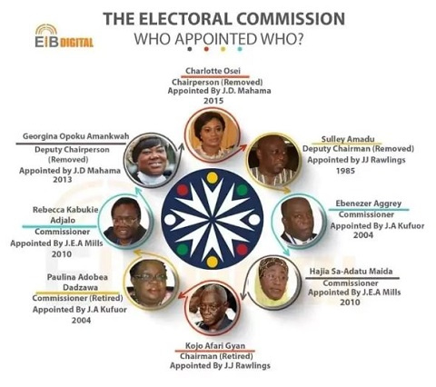 All the former Electoral Commissioners from the Rawlings regime till date